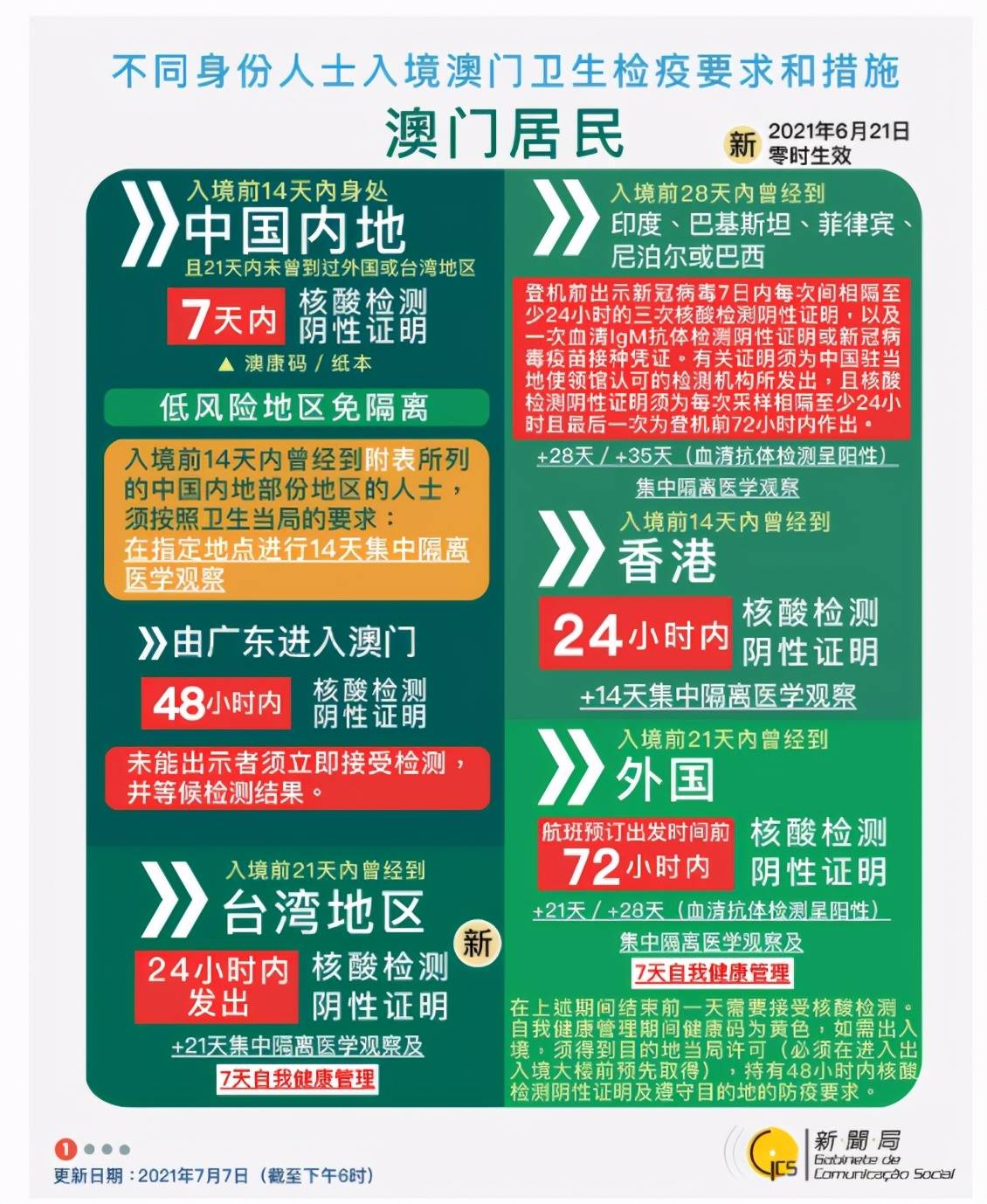 admin 第24页